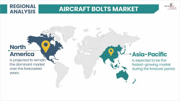 Aircraft-Bolts-Market-Regional-Analysis